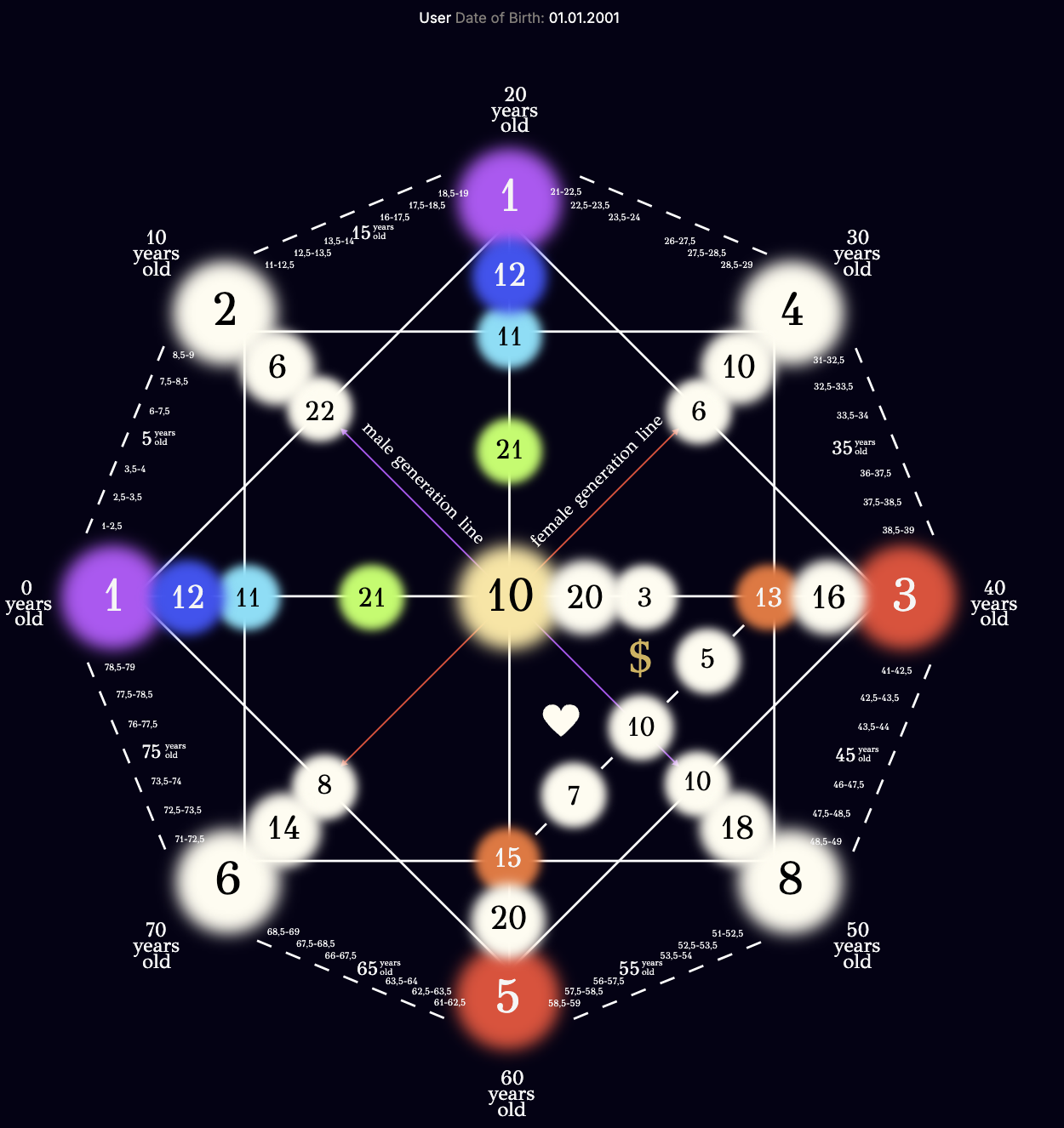 Destiny Matrix Calculator Screenshot